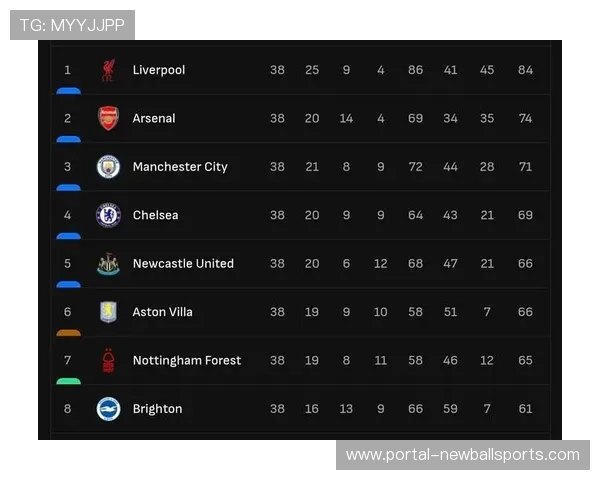 欧冠赛场现最低消费现象，净胜四球成新趋势