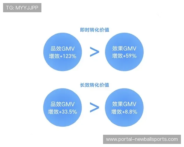 赛事品牌价值评估体系化 衡量长期IP运营能力