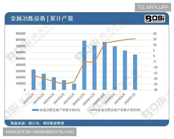 市场分化推动专业级设备需求增长