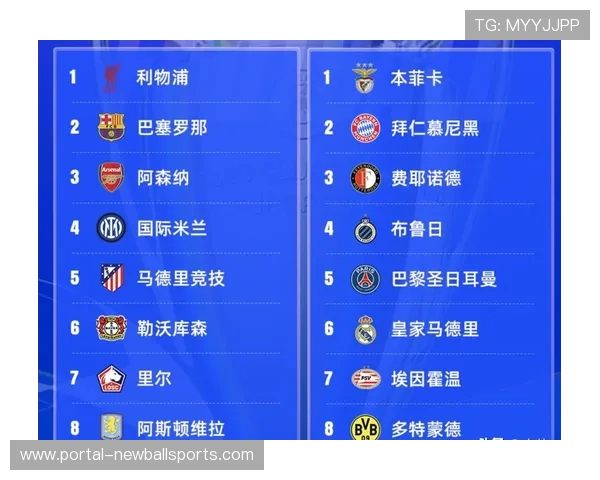 欧冠小组赛落幕,战术趋势向高位逼抢与快速转换发展 欧冠小组赛落幕,战术趋势向高位逼抢与快速转换发展