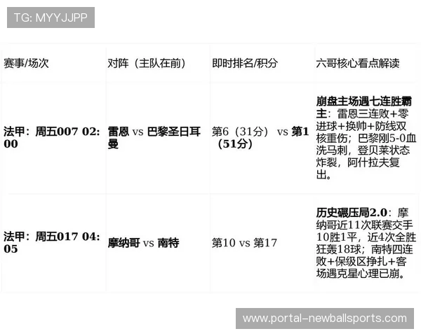 法甲联盟官方公告:2026-2027赛季起将试行周五晚单独开球时间表 法甲联盟官方公告:2026-2027赛季起将试行周五晚单独开球时间表